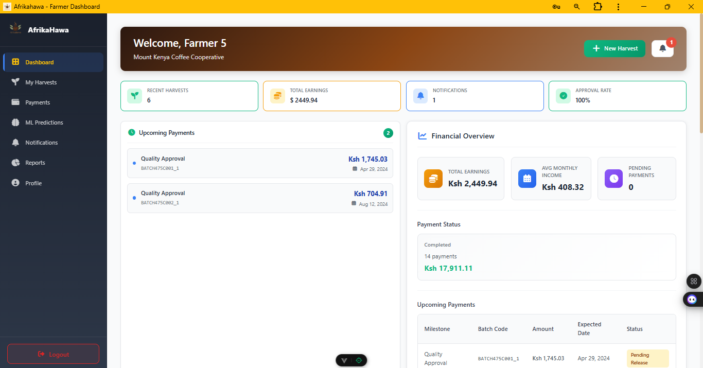 AfrikaHawa Farmer Dashboard